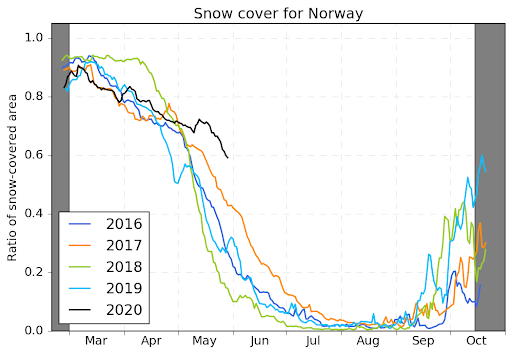 Ratio of snow-covered area for mainland Norway May 28 2020