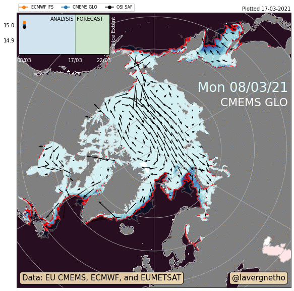 Arctic sea-ice forecast