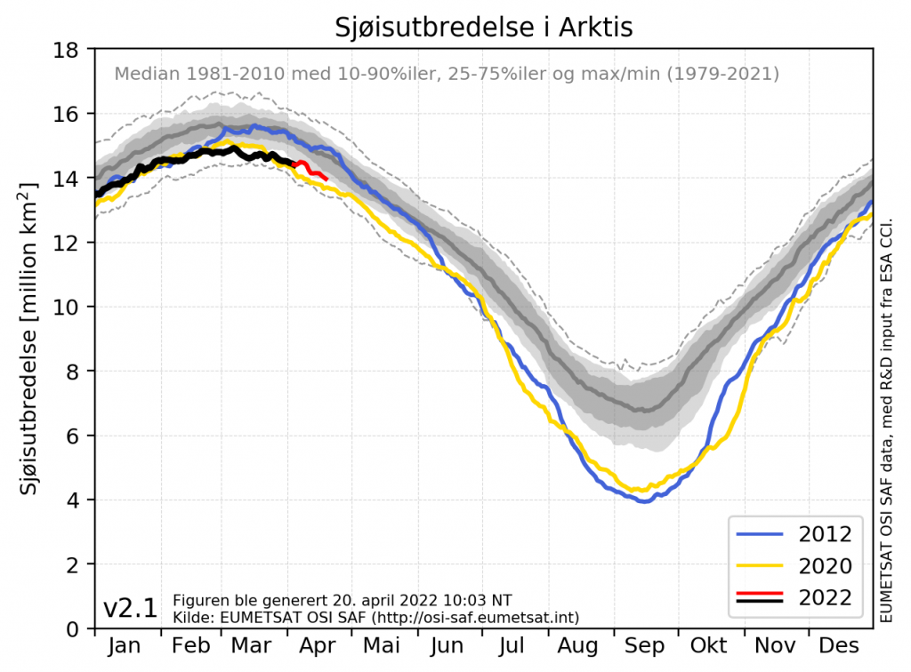 Arktis sjøisutbredelse