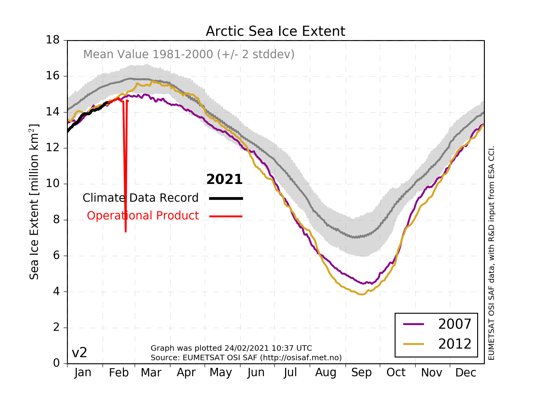 Arctic seasonal sea ice extent