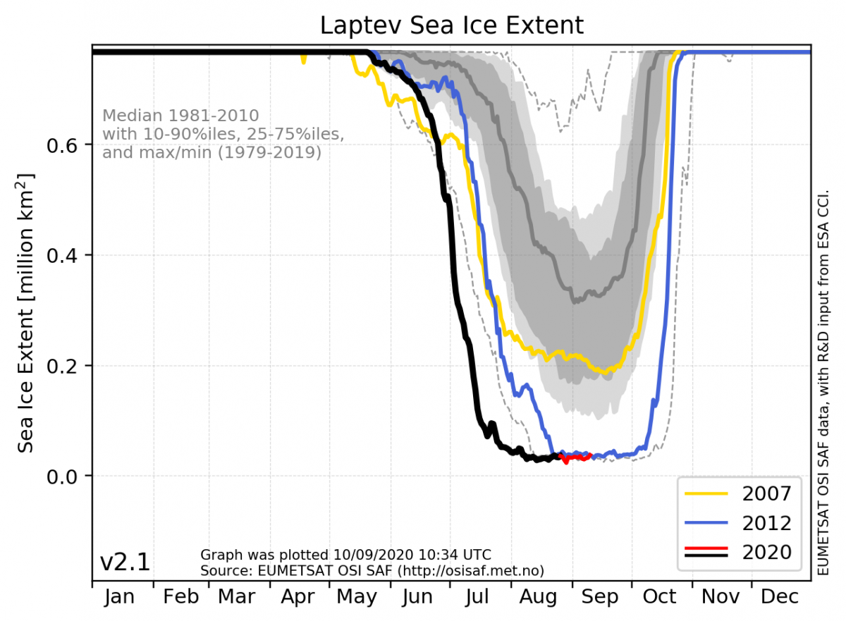 Laptev sea-ice extent