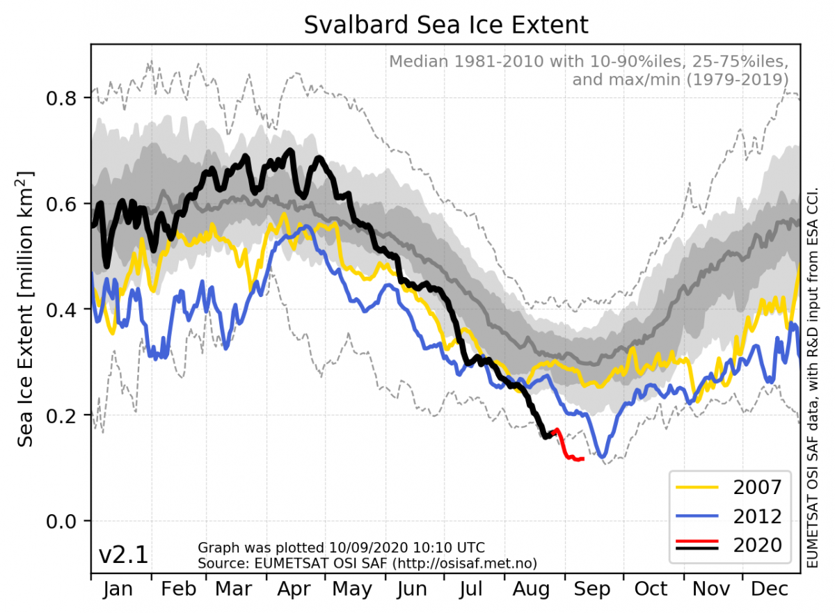 Svalbard sea-ice extent