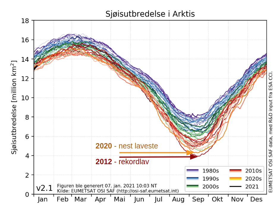 Arktis sjøisutbredelse for alle år