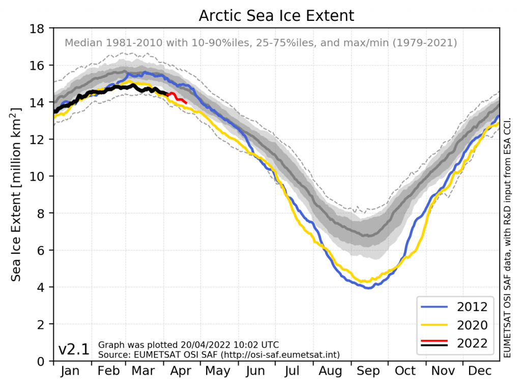 Arctic daily sea-ice extent